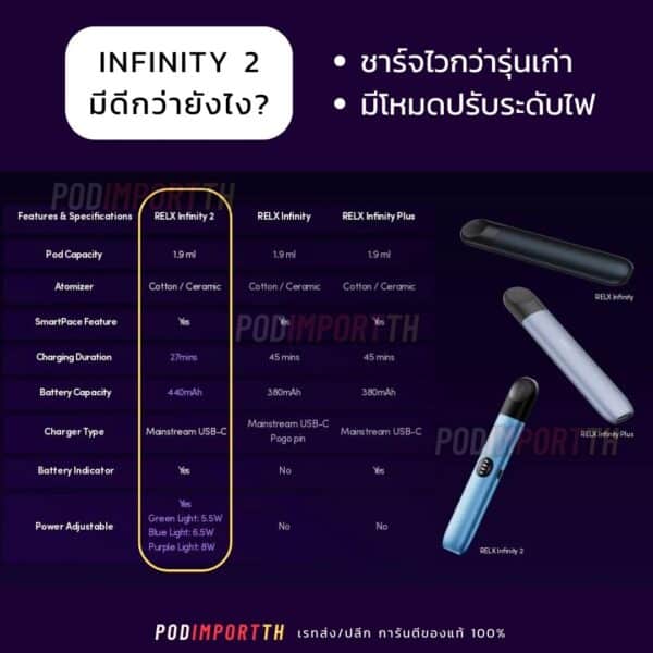 เครื่องพอต พอตเปลี่ยนหัว POD Close System RELX INFINITY2