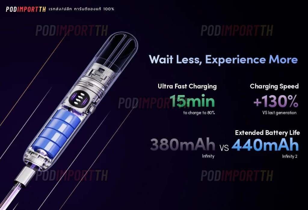 Relx, Infinity, RelxInfinity, RelxInfinity2, RelxInfinityplus, พอตเปลี่ยนหัว, เครื่องพอต, เครื่องpod, เครื่องพอตเปลี่ยนหัว, poddevice, closepodsystem