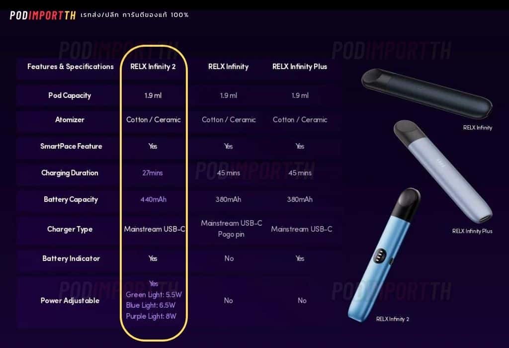 Relx, Infinity, RelxInfinity, RelxInfinity2, RelxInfinityplus, พอตเปลี่ยนหัว, เครื่องพอต, เครื่องpod, เครื่องพอตเปลี่ยนหัว, poddevice, closepodsystem